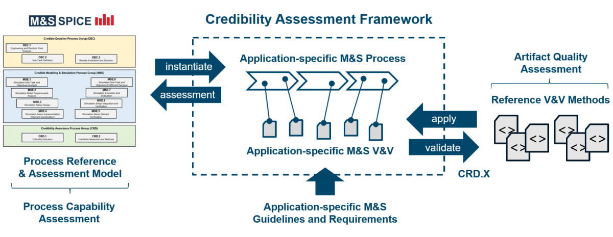 Instantiation of an application-specific Credibility Assessment Framework